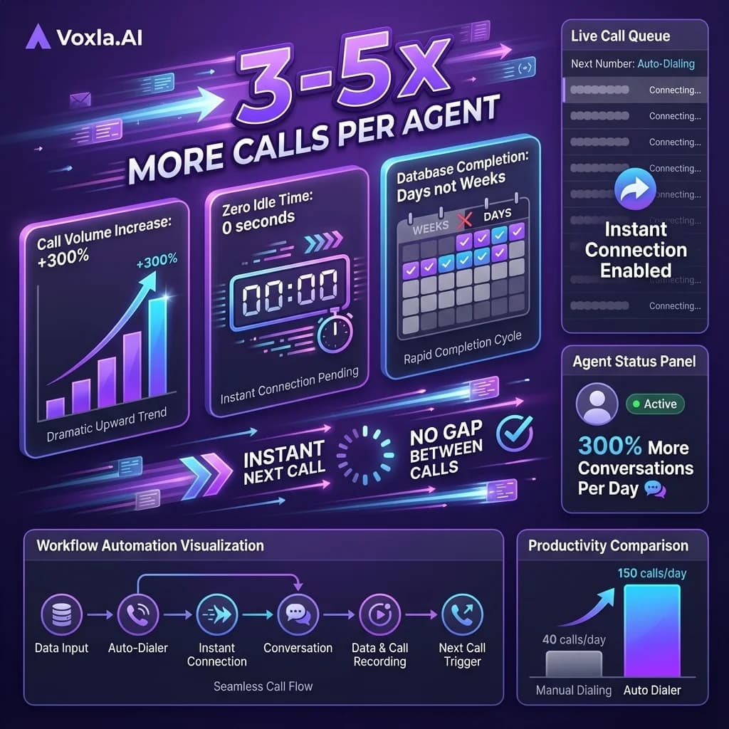 Reach More Customers in Less Time