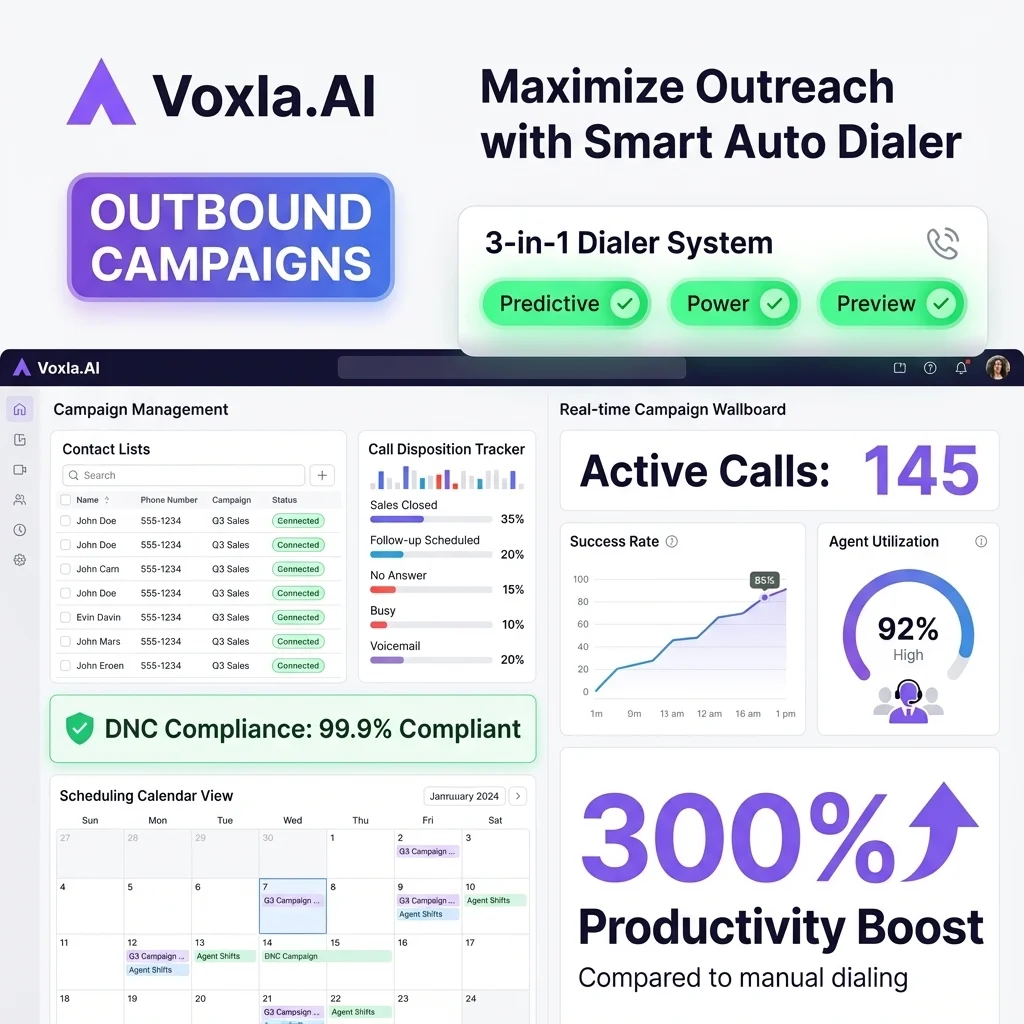 Auto Dialer Dashboard