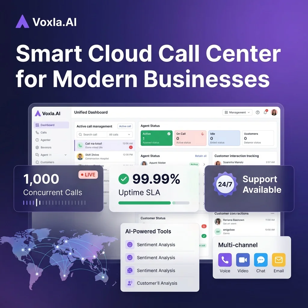 Cloud Call Center Operations