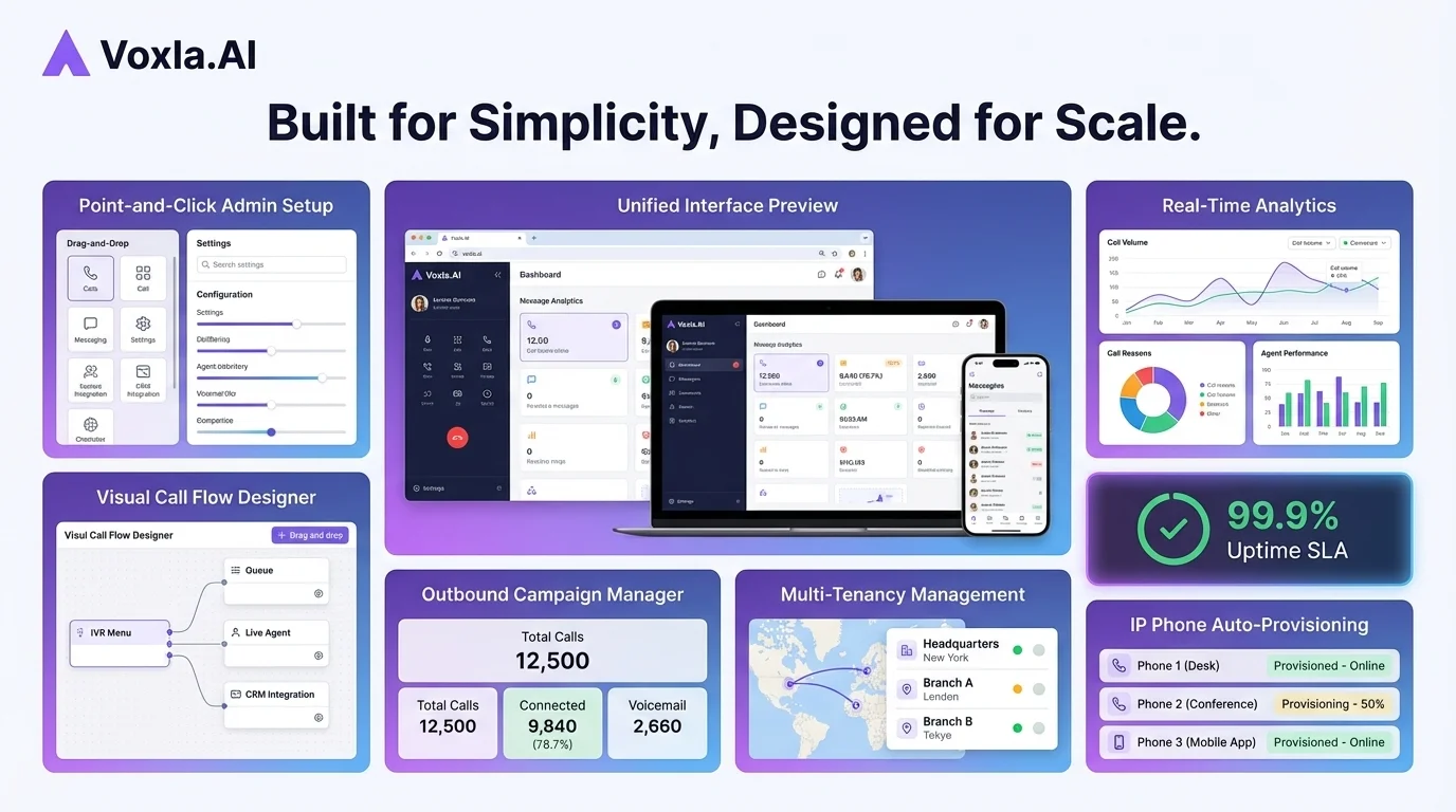 Voxla.AI platform dashboard