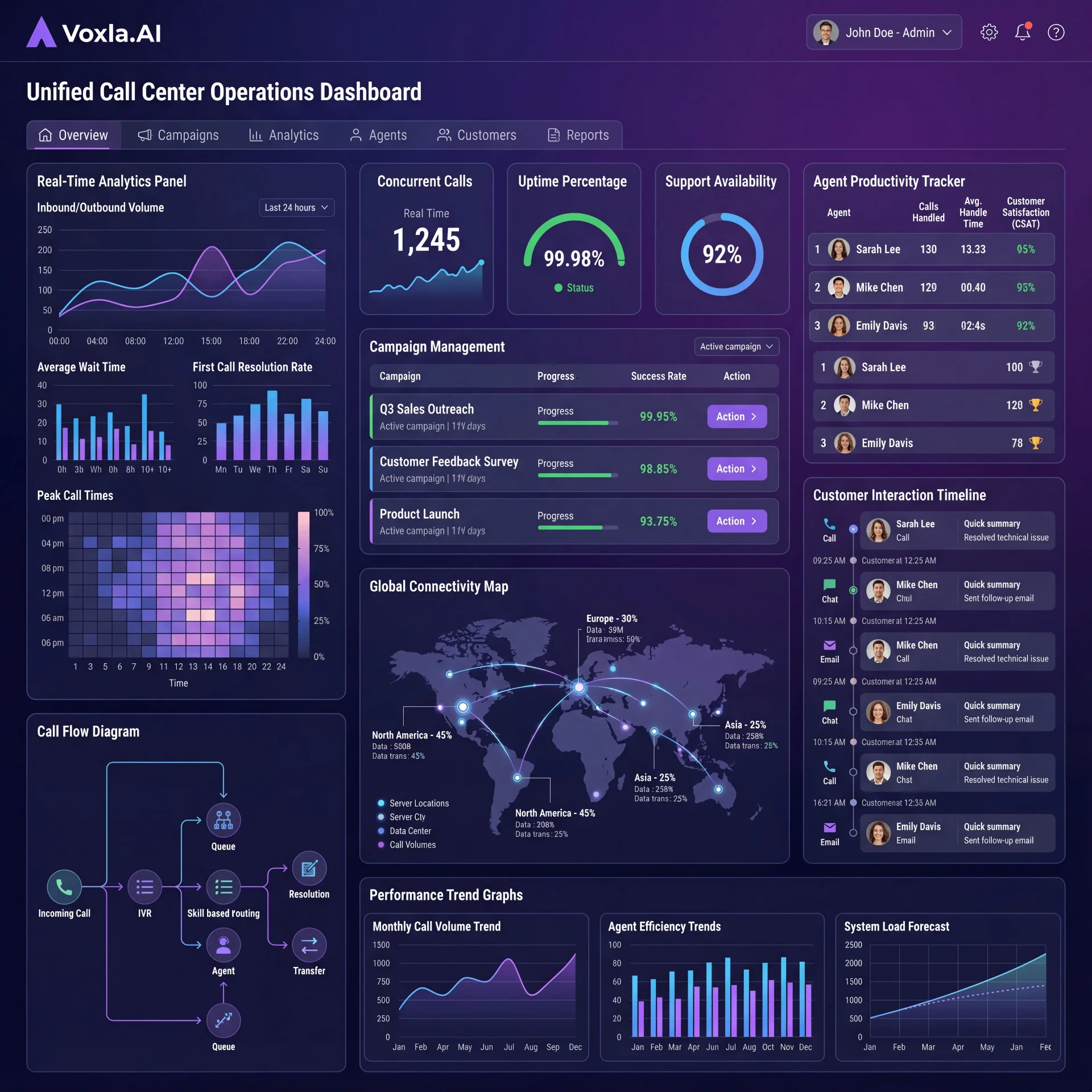 Unified Call Center Operations Dashboard