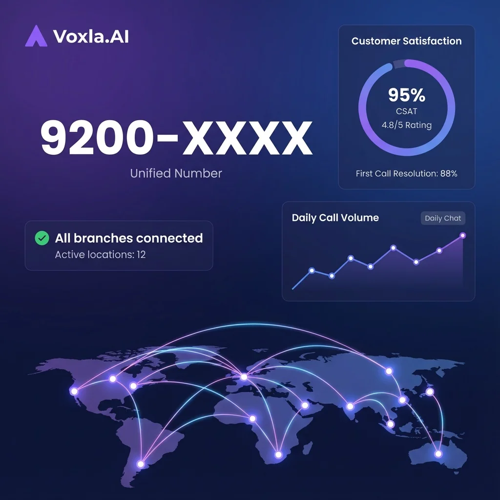 Your unified business number